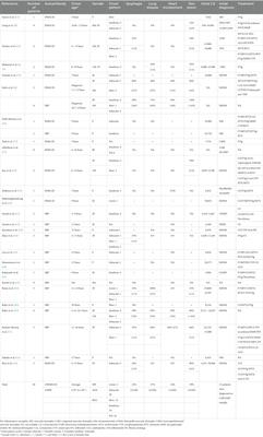 Pediatric immune-mediated necrotizing myopathy